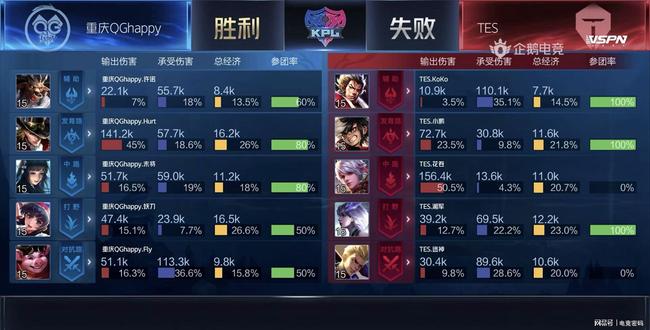 位的强强对 位的强强对